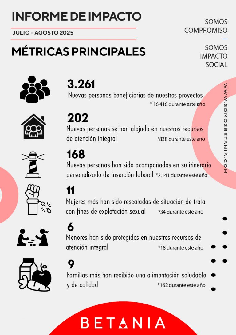 1.-Métricas-principales