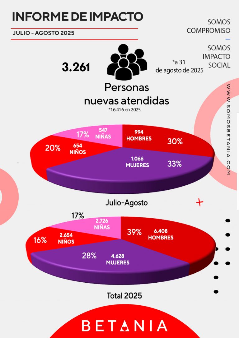 2.--Personas-nuevas-atendidas