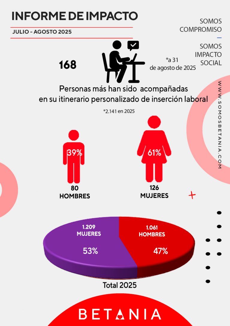 4.--Orientación-laboral