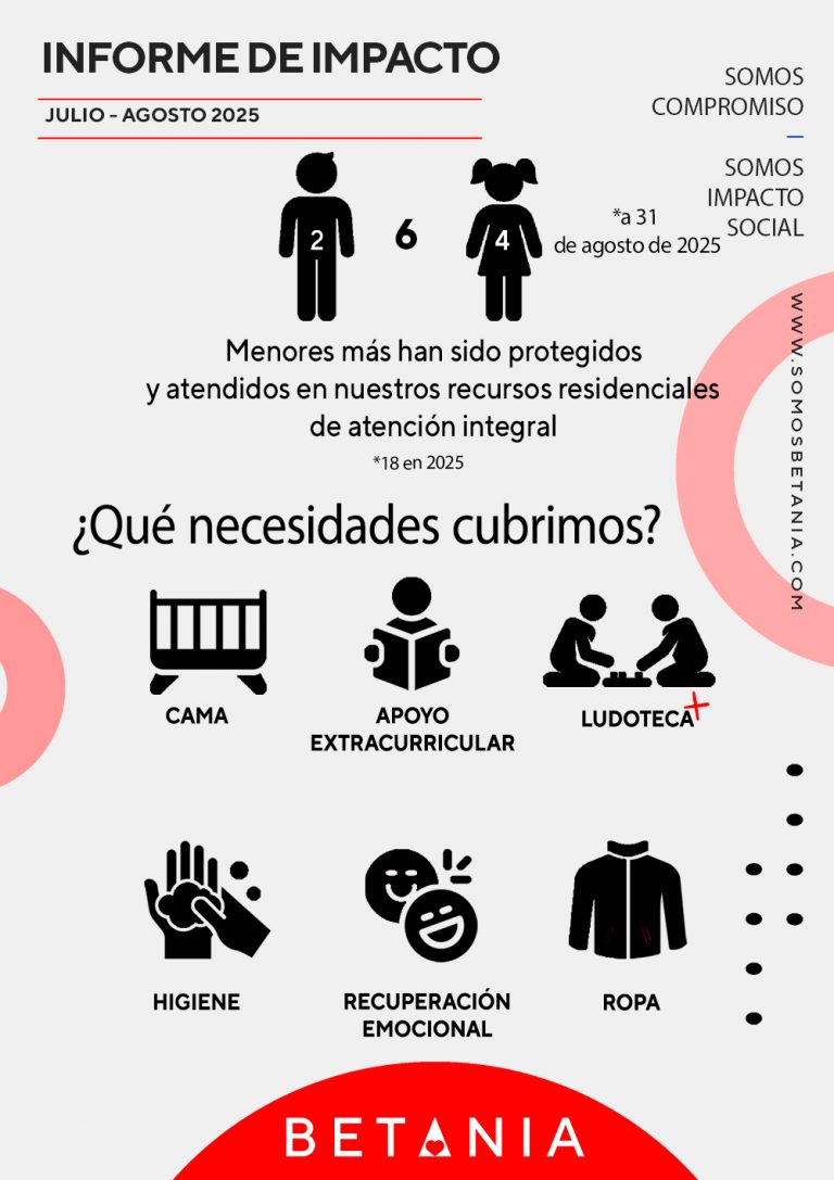 6.-Menores