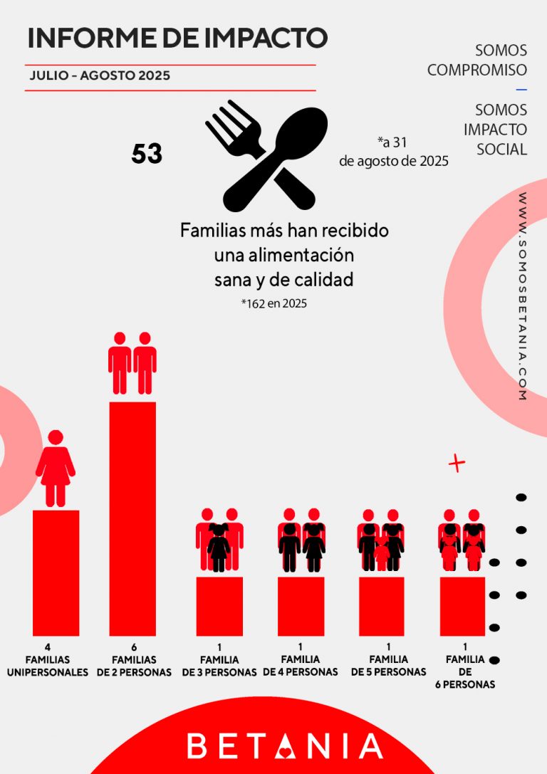 7.-Alimentación