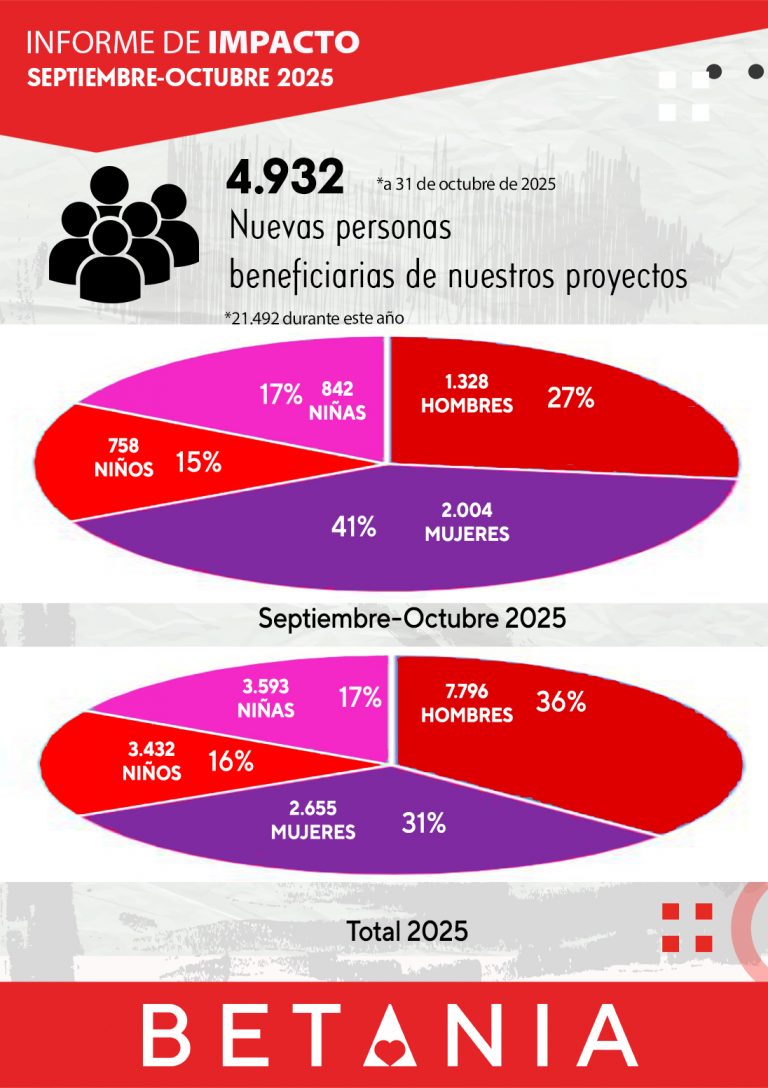 1-Personas-atendidas