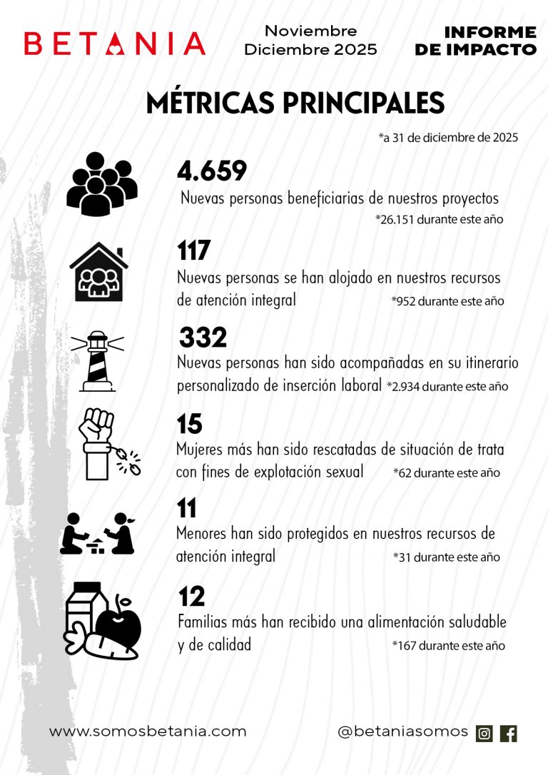 Métricas-principales