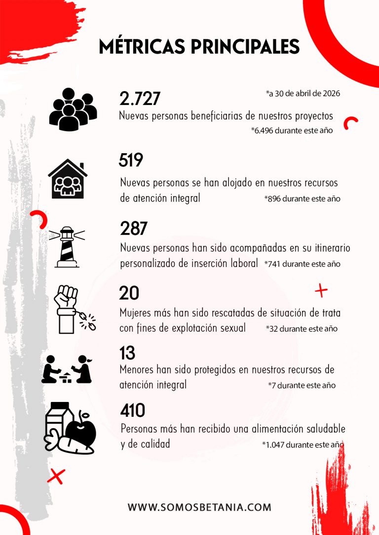 2.-métricas-principales