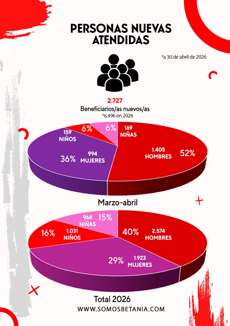 3.--personas-beneficiarias