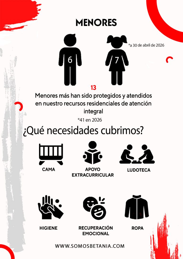 7---menores