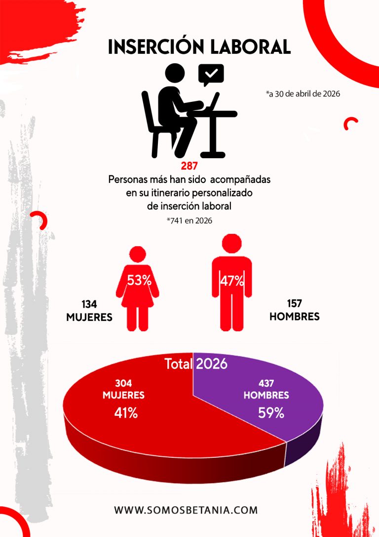 Inserción-laboral