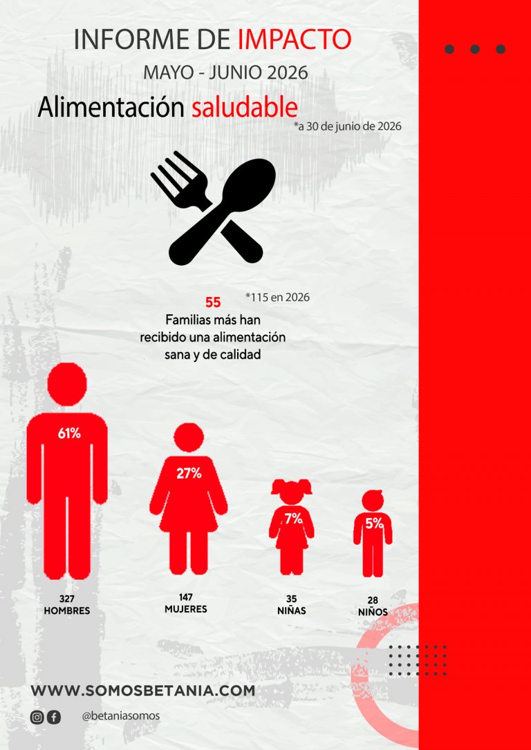Alimentación