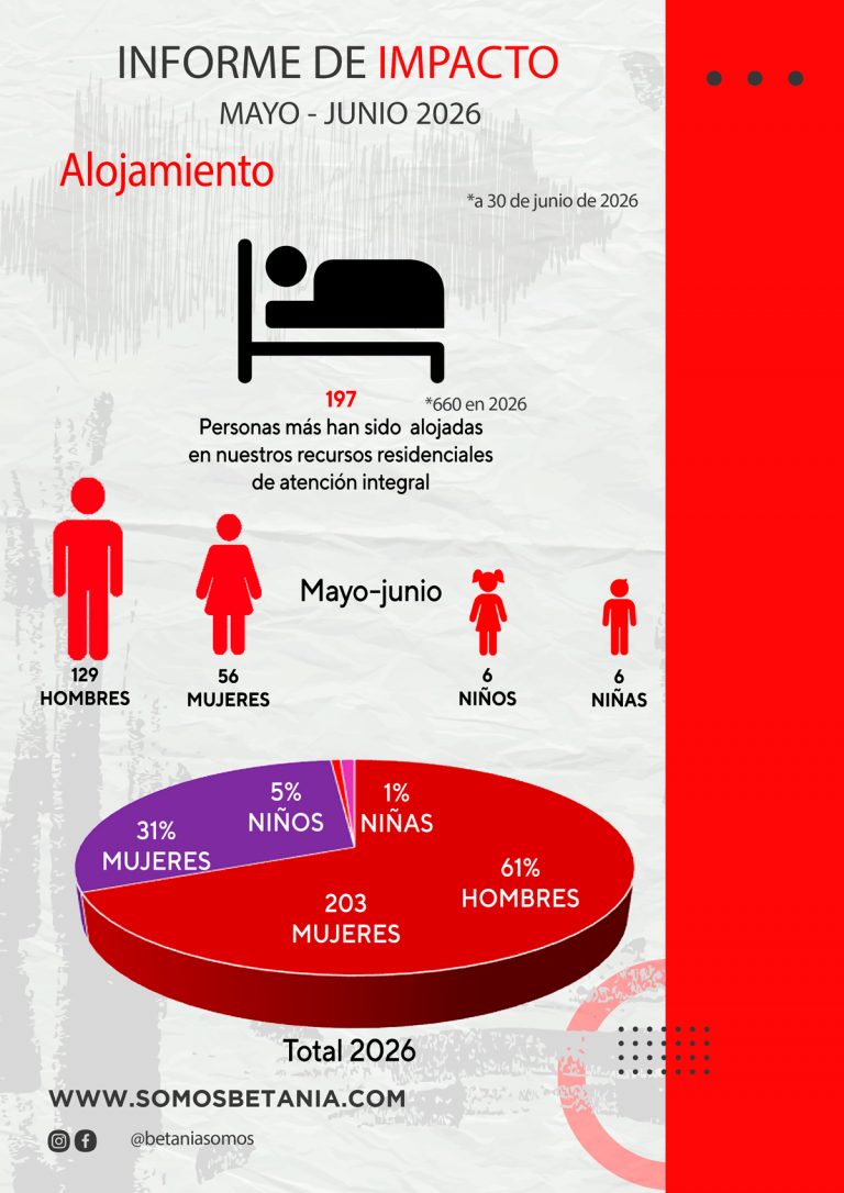 Alojamiento