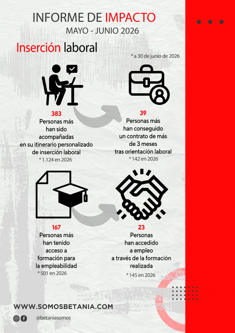 Inserción-laboral