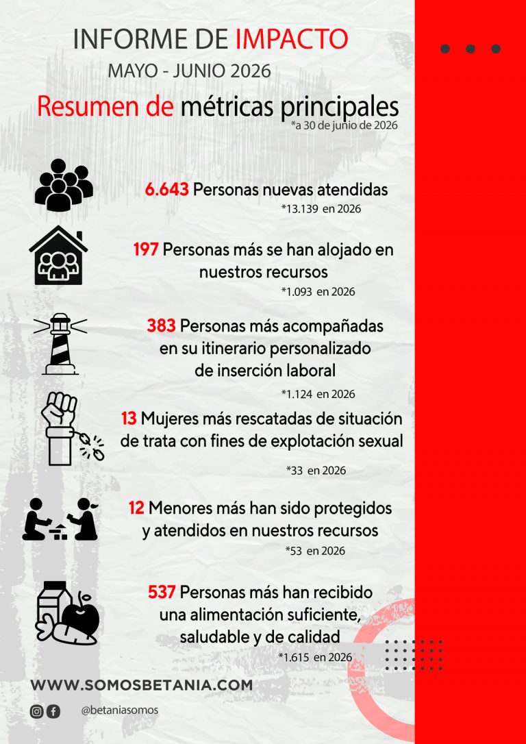 Métricas-principales