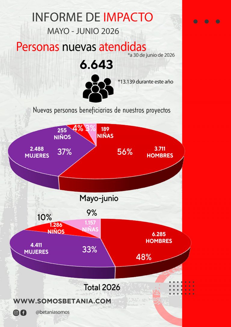 Personas-nuevas-atendidas